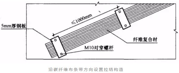 祁连砌体结构加固改造