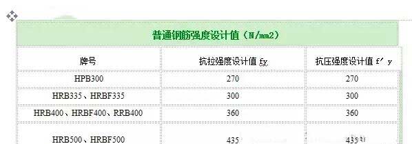 祁连加固公司分享如何计算植筋拉拔力？